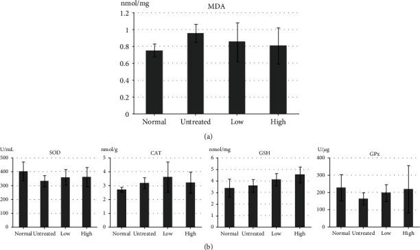 https://cdn.ncbi.nlm.nih.gov/pmc/blobs/aaee/7868138/1479caad7301/BMRI2021-6890679.004.jpg