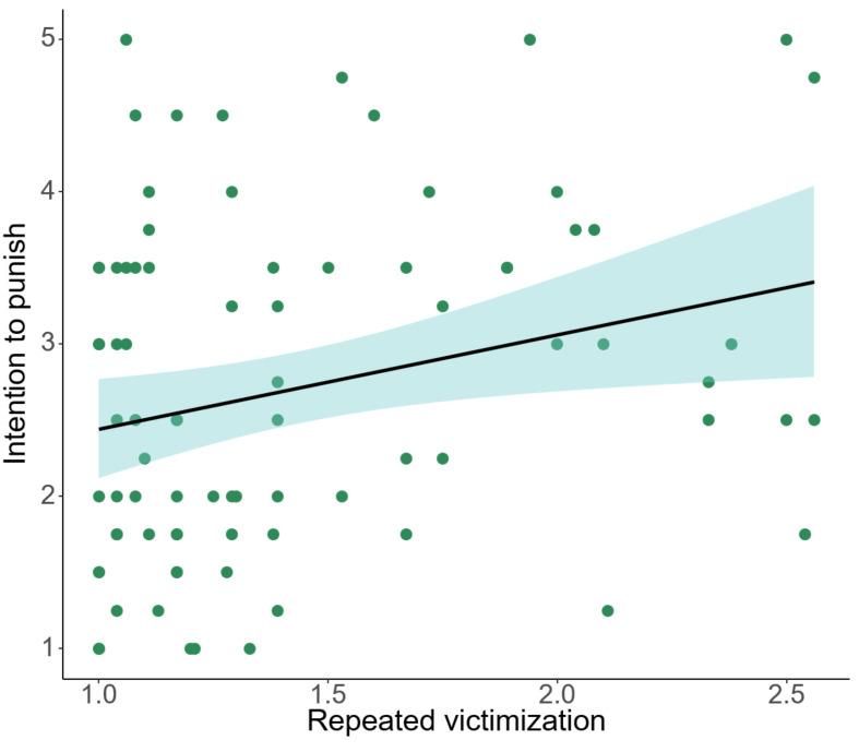 https://cdn.ncbi.nlm.nih.gov/pmc/blobs/aaef/11624251/437ae1936903/10802_2024_1227_Fig6_HTML.jpg