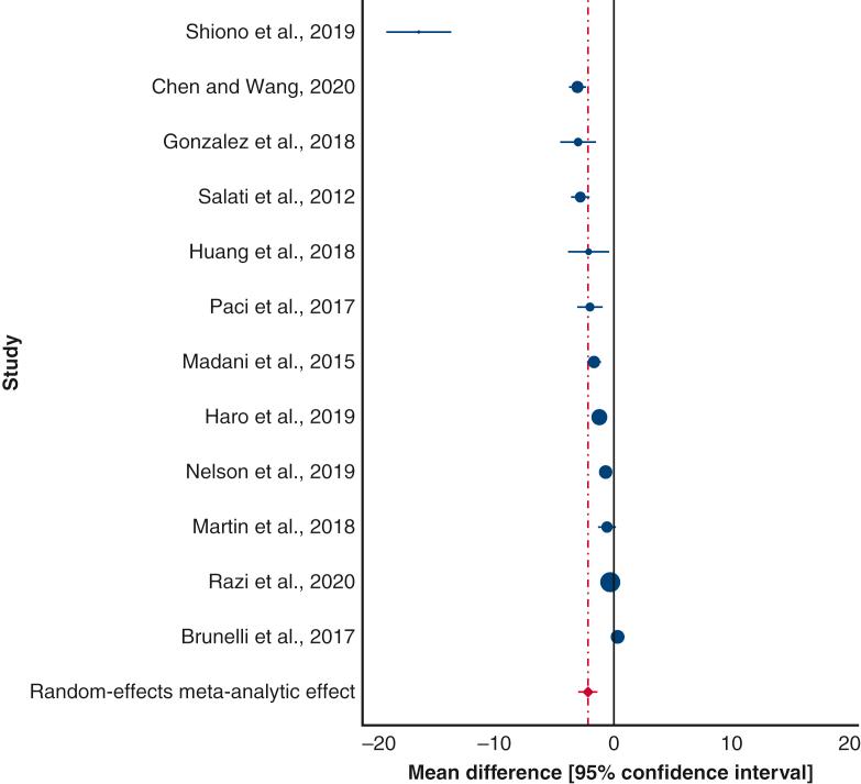 https://cdn.ncbi.nlm.nih.gov/pmc/blobs/aaef/9390629/2e71978fed09/gr2.jpg