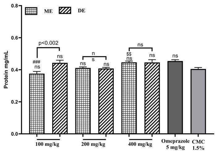 https://cdn.ncbi.nlm.nih.gov/pmc/blobs/aaf0/11913356/867b1796bd64/tjb-49-01-40f5.jpg