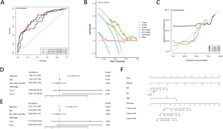https://cdn.ncbi.nlm.nih.gov/pmc/blobs/aaf1/10120245/540d1126ad6f/12876_2023_2688_Fig6_HTML.jpg