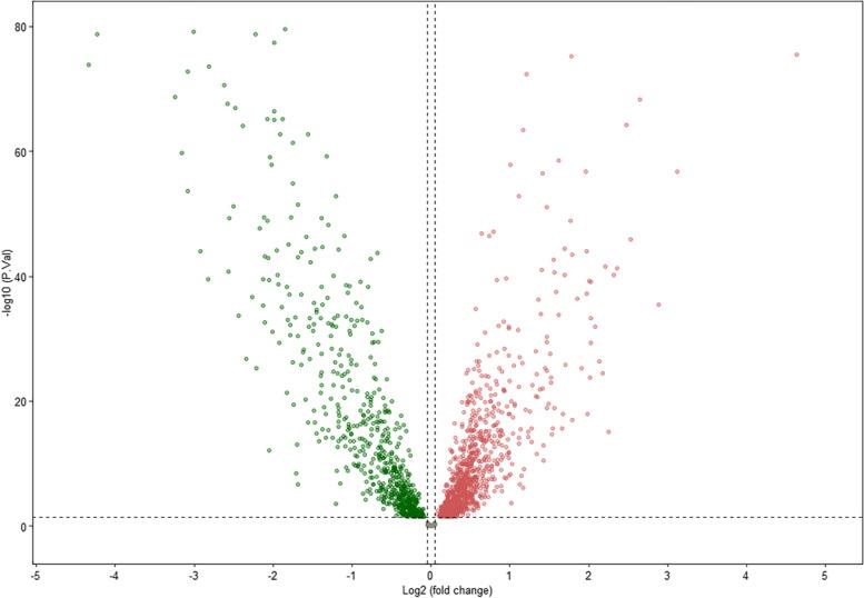 https://cdn.ncbi.nlm.nih.gov/pmc/blobs/aaf1/10120245/d6022e325268/12876_2023_2688_Fig2_HTML.jpg