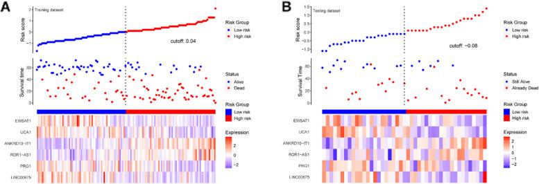 https://cdn.ncbi.nlm.nih.gov/pmc/blobs/aaf1/10120245/da69c3075ef8/12876_2023_2688_Fig4_HTML.jpg