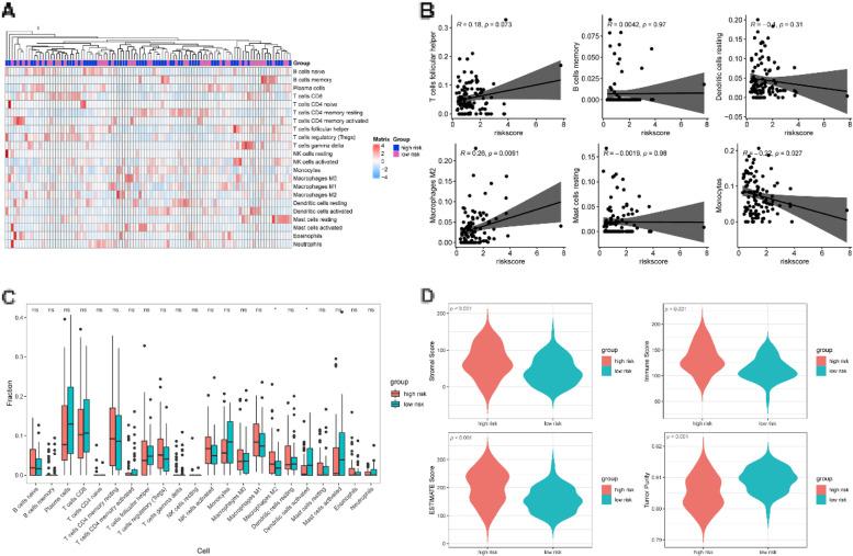 https://cdn.ncbi.nlm.nih.gov/pmc/blobs/aaf1/10120245/ede7e87ea241/12876_2023_2688_Fig8_HTML.jpg