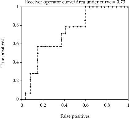 https://cdn.ncbi.nlm.nih.gov/pmc/blobs/aaf2/9225908/02e3f78d41e8/DM2022-1210002.002.jpg