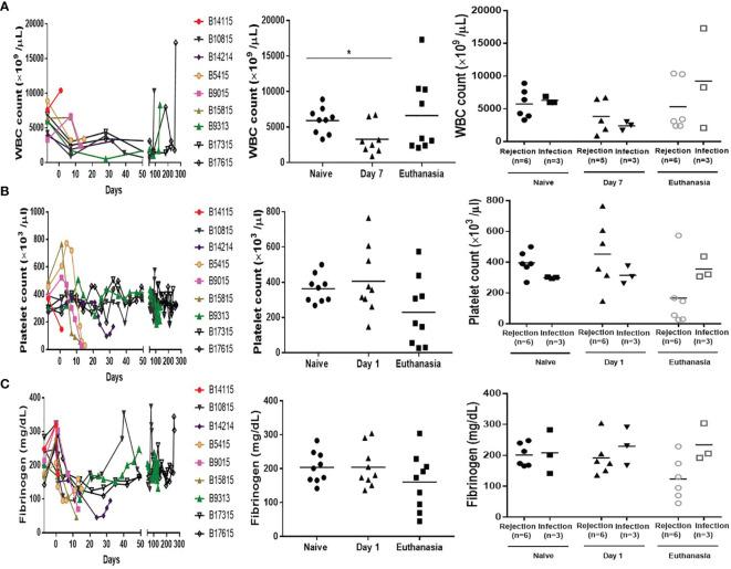https://cdn.ncbi.nlm.nih.gov/pmc/blobs/aaf3/8692283/f591b385801b/fimmu-12-788949-g003.jpg