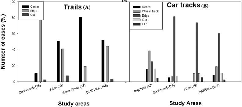https://cdn.ncbi.nlm.nih.gov/pmc/blobs/aaf6/6014318/509fea7aea45/peerj-06-4983-g004.jpg