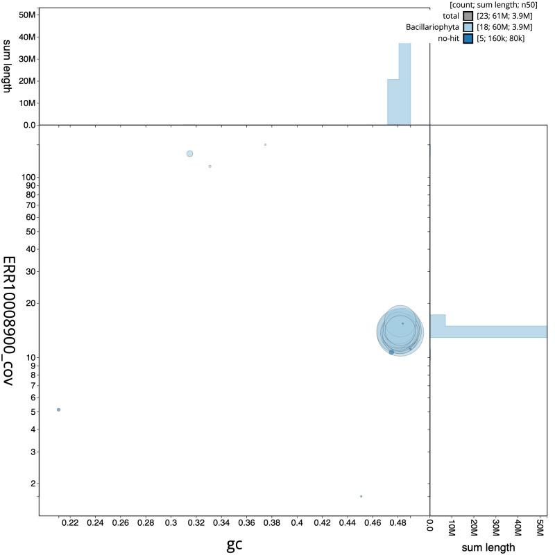 https://cdn.ncbi.nlm.nih.gov/pmc/blobs/aaf8/11167328/164f72c43b5b/wellcomeopenres-9-23805-g0002.jpg