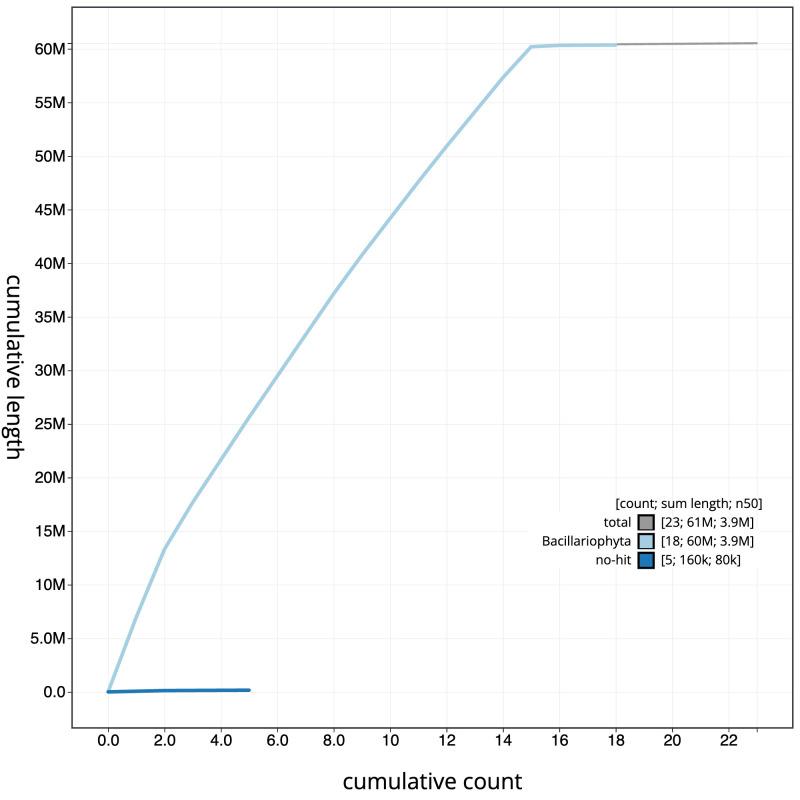 https://cdn.ncbi.nlm.nih.gov/pmc/blobs/aaf8/11167328/f5ce947e6afd/wellcomeopenres-9-23805-g0003.jpg