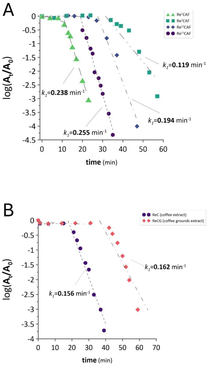 https://cdn.ncbi.nlm.nih.gov/pmc/blobs/aaf8/11508990/284ecc988dff/ijms-25-11319-g002.jpg