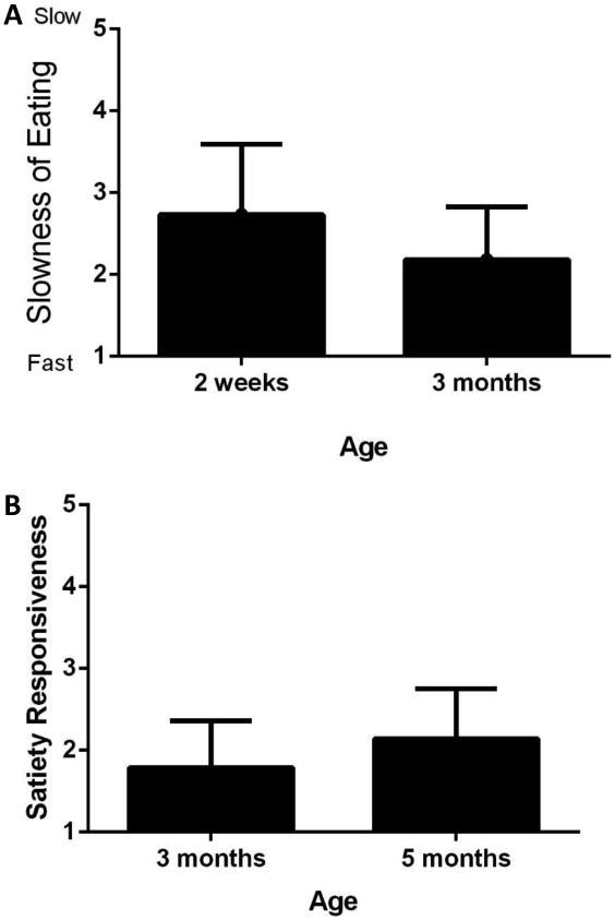 https://cdn.ncbi.nlm.nih.gov/pmc/blobs/aaf8/4551607/28e506a77b40/nihms693374f1.jpg