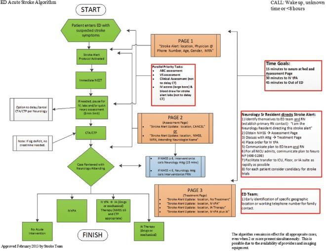 https://cdn.ncbi.nlm.nih.gov/pmc/blobs/aaf8/5234297/c3efa901d329/SNI-7-1041-g001.jpg