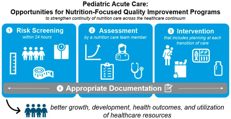 https://cdn.ncbi.nlm.nih.gov/pmc/blobs/aafa/11674793/93cabaeace67/children-11-01434-g001.jpg