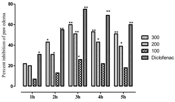 https://cdn.ncbi.nlm.nih.gov/pmc/blobs/aaff/3419074/5a37c06f92b8/1472-6882-12-59-6.jpg