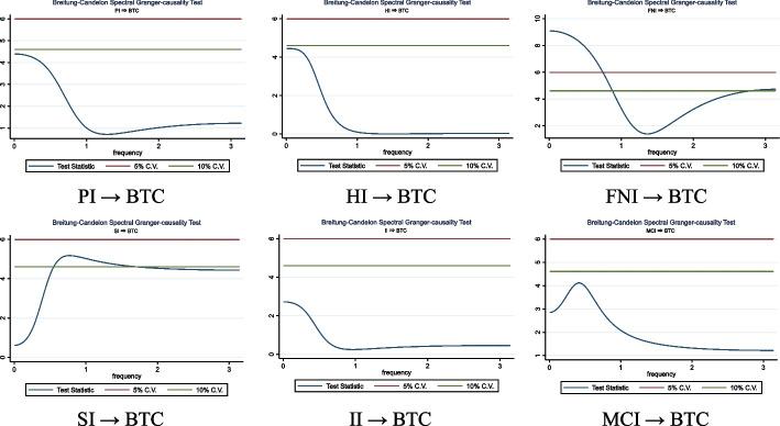 https://cdn.ncbi.nlm.nih.gov/pmc/blobs/aaff/9836928/707b11bd4df9/40854_2022_430_Fig7_HTML.jpg