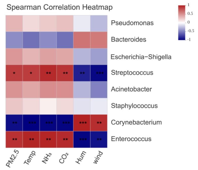 https://cdn.ncbi.nlm.nih.gov/pmc/blobs/ab01/9819255/b51911d87fd2/ijerph-20-00723-g006.jpg