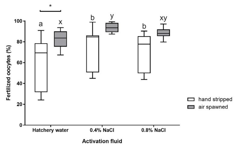https://cdn.ncbi.nlm.nih.gov/pmc/blobs/ab02/11718985/ffb5e7aecad5/animals-15-00008-g002.jpg