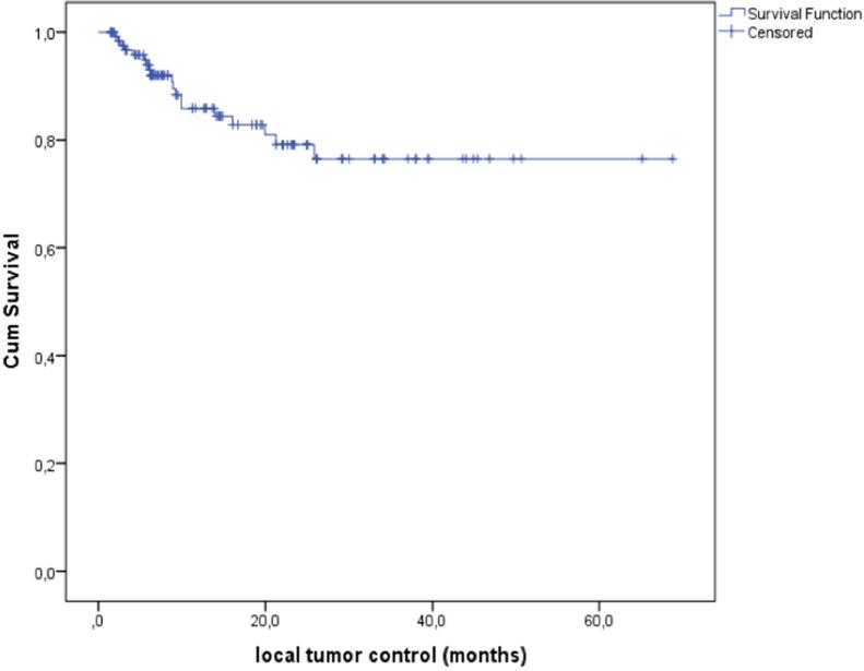 https://cdn.ncbi.nlm.nih.gov/pmc/blobs/ab02/5837772/158917726021/oncotarget-09-11722-g001.jpg