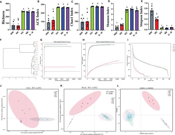 https://cdn.ncbi.nlm.nih.gov/pmc/blobs/ab02/9314779/0a454c33cb94/fimmu-13-849780-g002.jpg