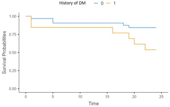 https://cdn.ncbi.nlm.nih.gov/pmc/blobs/ab03/11762509/b911bd414542/biomedicines-13-00048-g007.jpg