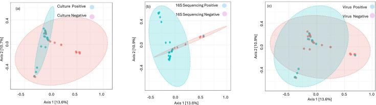 https://cdn.ncbi.nlm.nih.gov/pmc/blobs/ab04/12251083/4a65ff68a999/jmm-74-01996-g003.jpg