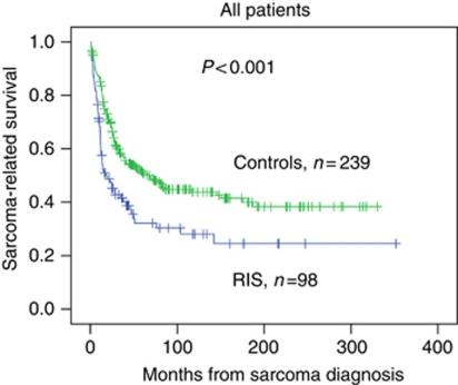 https://cdn.ncbi.nlm.nih.gov/pmc/blobs/ab06/3261679/21ebc5e69dc3/bjc2011559f2.jpg