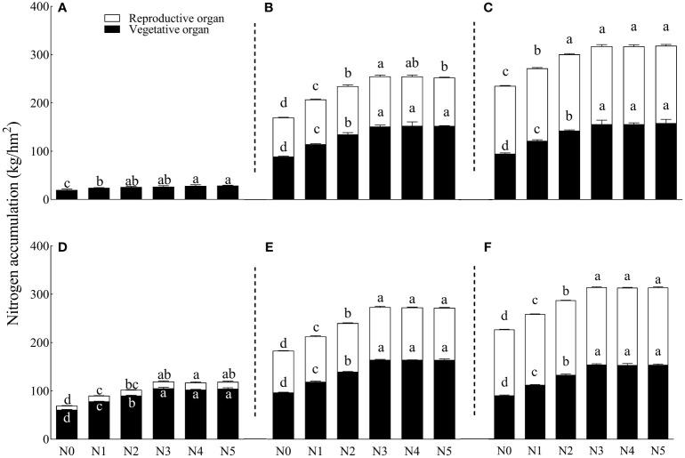 https://cdn.ncbi.nlm.nih.gov/pmc/blobs/ab0a/10547564/890a190b13b9/fpls-14-1271846-g003.jpg