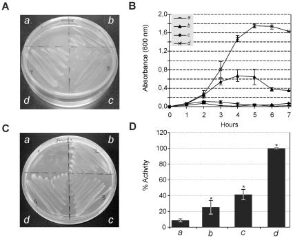 https://cdn.ncbi.nlm.nih.gov/pmc/blobs/ab0a/3305326/85518f5c2aa4/pone.0033605.g004.jpg