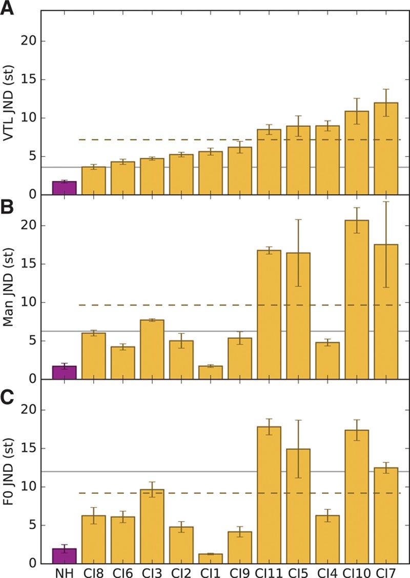 https://cdn.ncbi.nlm.nih.gov/pmc/blobs/ab0a/5839701/4f7c3458b86e/aud-39-226-g004.jpg