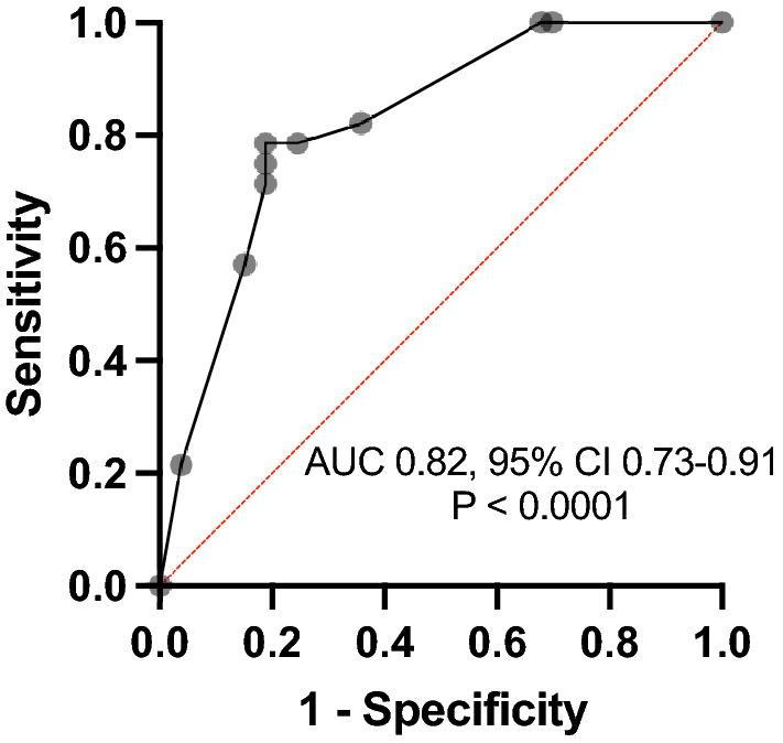 https://cdn.ncbi.nlm.nih.gov/pmc/blobs/ab0b/10072799/ac18787a595d/464_2023_10049_Fig1_HTML.jpg