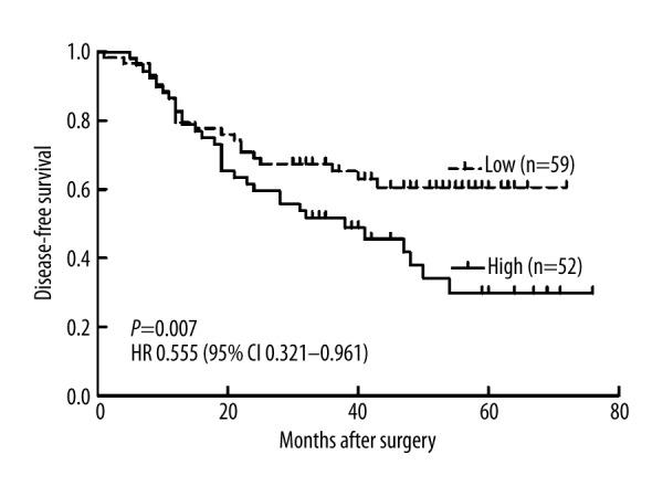 https://cdn.ncbi.nlm.nih.gov/pmc/blobs/ab0d/4716712/6348216fca97/medscimonit-22-134-g003.jpg
