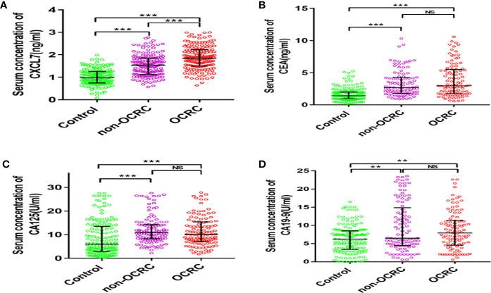 https://cdn.ncbi.nlm.nih.gov/pmc/blobs/ab0d/7902867/c88a988134e7/fonc-10-599363-g001.jpg