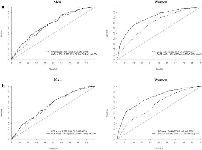 https://cdn.ncbi.nlm.nih.gov/pmc/blobs/ab0d/8131710/40e564922e66/41598_2021_90133_Fig3_HTML.jpg
