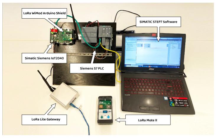https://cdn.ncbi.nlm.nih.gov/pmc/blobs/ab0e/10007121/393f0178d436/sensors-23-02725-g002.jpg