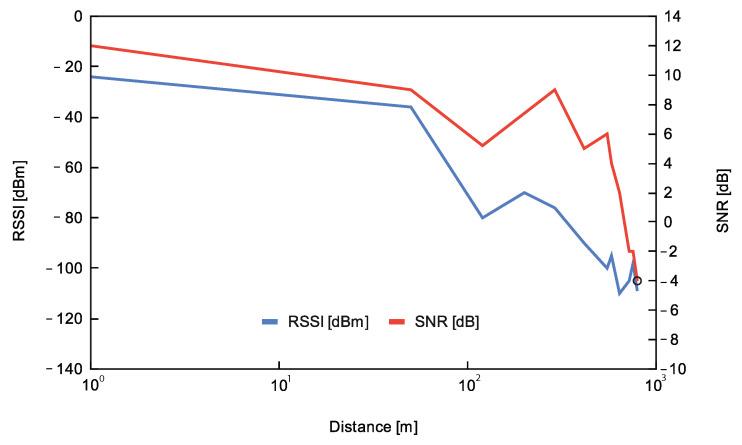 https://cdn.ncbi.nlm.nih.gov/pmc/blobs/ab0e/10007121/45e8594418d6/sensors-23-02725-g005.jpg