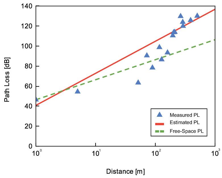 https://cdn.ncbi.nlm.nih.gov/pmc/blobs/ab0e/10007121/95cd2cd5b34a/sensors-23-02725-g006.jpg