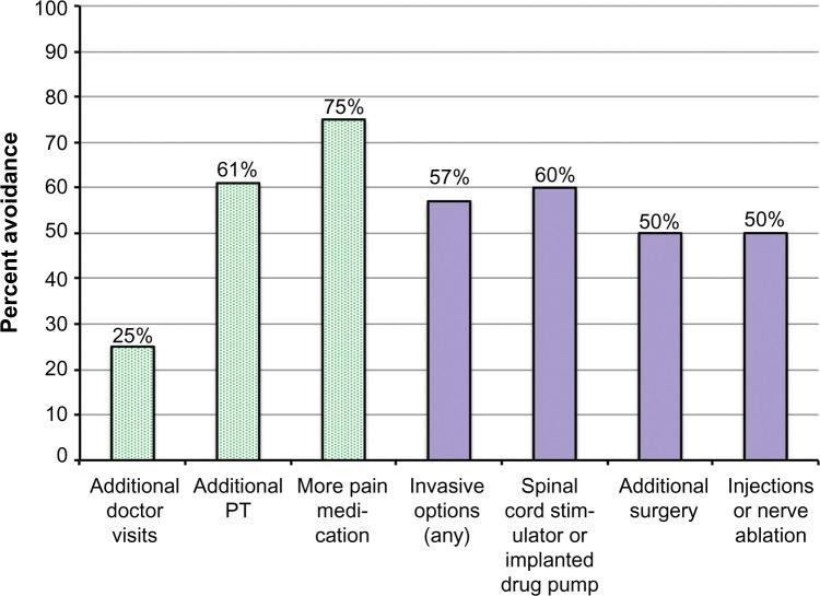 https://cdn.ncbi.nlm.nih.gov/pmc/blobs/ab0f/4317147/5450ae275bca/imcrj-8-013Fig3.jpg