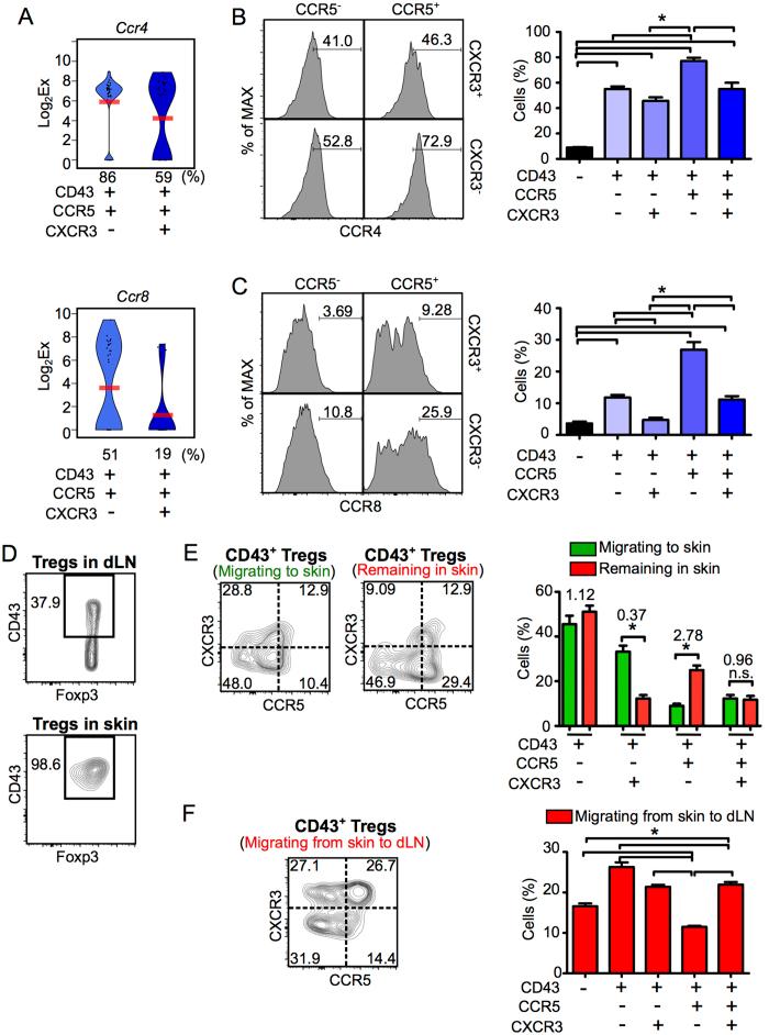 https://cdn.ncbi.nlm.nih.gov/pmc/blobs/ab10/5069467/393597630d38/srep35002-f5.jpg