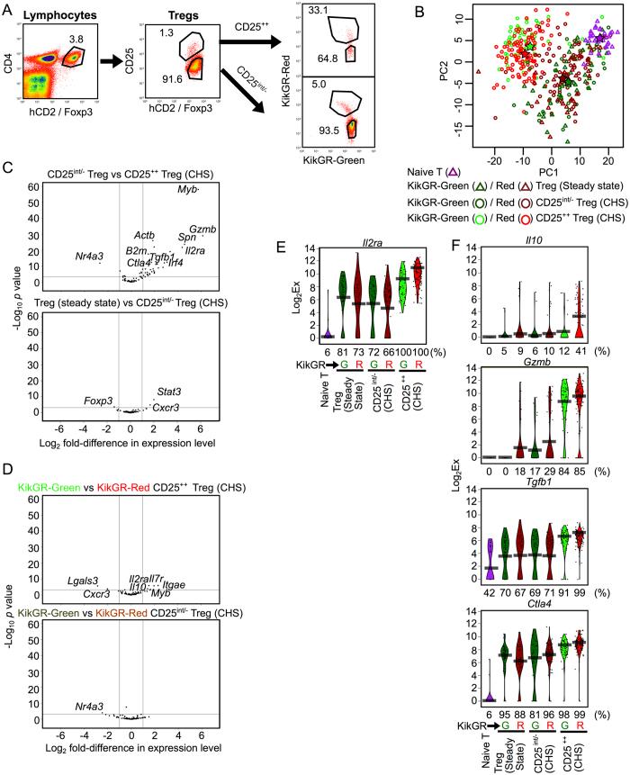 https://cdn.ncbi.nlm.nih.gov/pmc/blobs/ab10/5069467/7f5232eaee6f/srep35002-f1.jpg