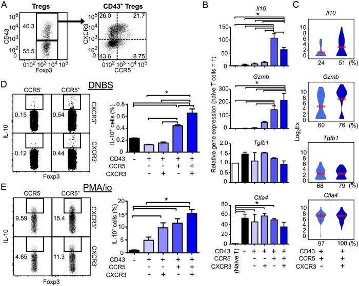 https://cdn.ncbi.nlm.nih.gov/pmc/blobs/ab10/5069467/c4b1fcd0d8ab/srep35002-f4.jpg