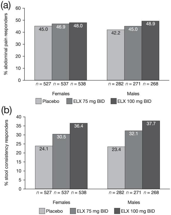 https://cdn.ncbi.nlm.nih.gov/pmc/blobs/ab13/6466471/10e24f357f03/10.1177_1756284819841290-fig2.jpg