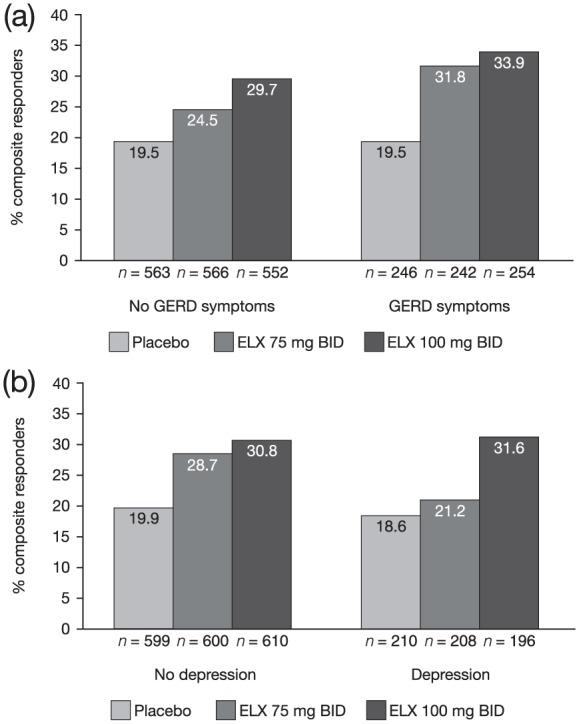 https://cdn.ncbi.nlm.nih.gov/pmc/blobs/ab13/6466471/1a3eaf89bf85/10.1177_1756284819841290-fig3.jpg