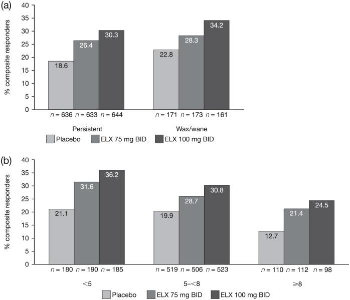 https://cdn.ncbi.nlm.nih.gov/pmc/blobs/ab13/6466471/72a8580167aa/10.1177_1756284819841290-fig4.jpg
