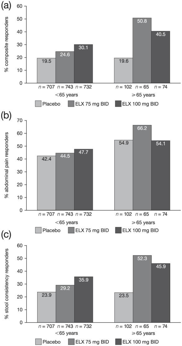 https://cdn.ncbi.nlm.nih.gov/pmc/blobs/ab13/6466471/b8a0de1b0db0/10.1177_1756284819841290-fig1.jpg