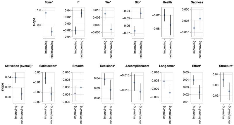 https://cdn.ncbi.nlm.nih.gov/pmc/blobs/ab13/8319778/1b8ccaf0257a/jmir_v23i7e28244_fig3.jpg