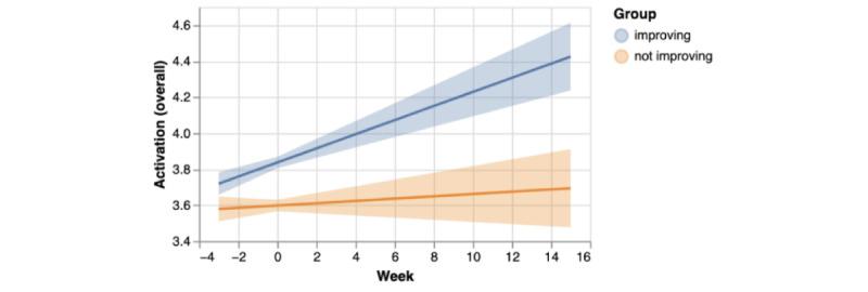https://cdn.ncbi.nlm.nih.gov/pmc/blobs/ab13/8319778/b9d2ff2b2199/jmir_v23i7e28244_fig4.jpg