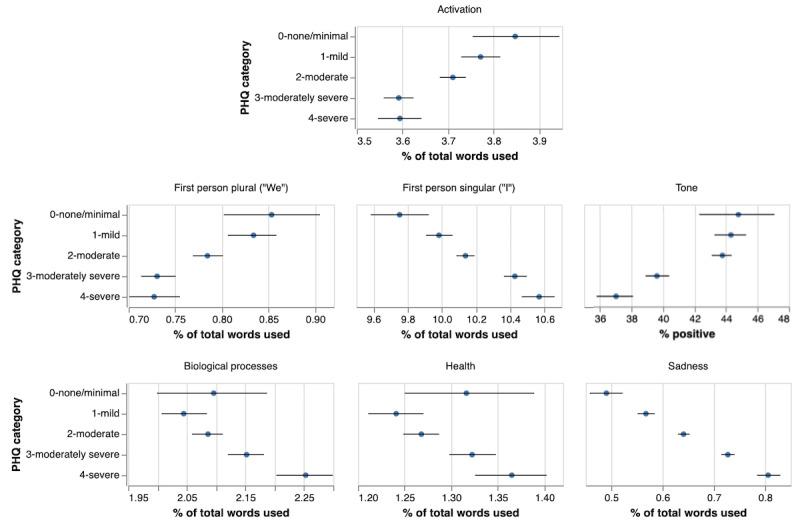 https://cdn.ncbi.nlm.nih.gov/pmc/blobs/ab13/8319778/eb8d620f6668/jmir_v23i7e28244_fig1.jpg