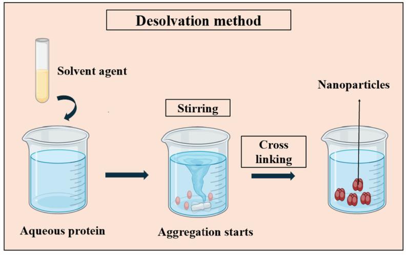 https://cdn.ncbi.nlm.nih.gov/pmc/blobs/ab14/11279530/ccae0eea6cb7/pharmaceutics-16-00887-g003.jpg