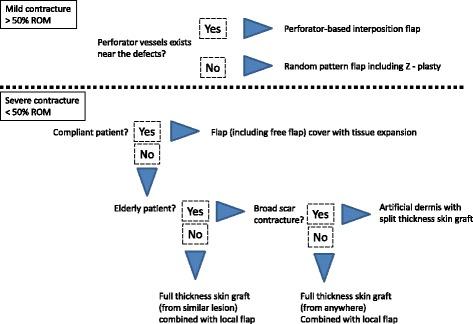 https://cdn.ncbi.nlm.nih.gov/pmc/blobs/ab14/5348756/3f41aebfe791/41038_2017_74_Fig2_HTML.jpg