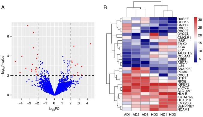 https://cdn.ncbi.nlm.nih.gov/pmc/blobs/ab14/5780137/f4a70b24ad3d/MMR-17-01-0273-g03.jpg